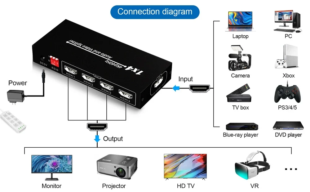 RAYMAX HDMI SPLITTER  4 PORT RS-04